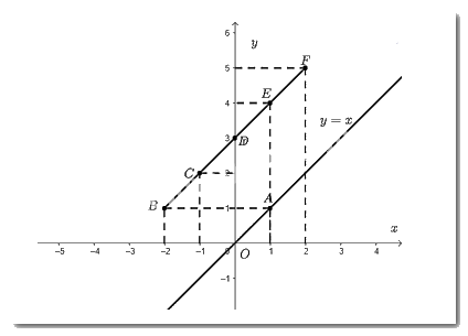 Giải mục 3 trang 18, 19, 20, 21 SGK Toán 8 – Chân trời sáng tạo 2 2