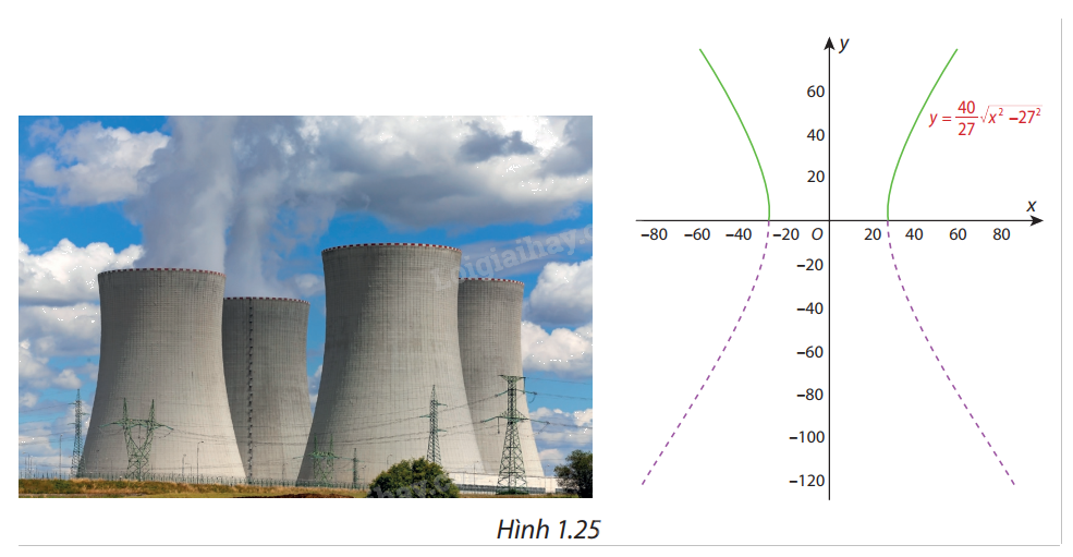 Giải mục 3 trang 19, 20, 21 SGK Toán 12 tập 1 - Cùng khám phá 3 1