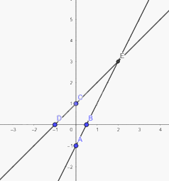 Giải mục 3 trang 20, 21 SGK Toán 8 - Cùng khám phá 1