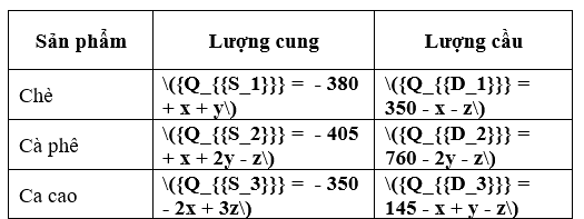 Giải mục 3 trang 20 Chuyên đề học tập Toán 10 - Chân trời sáng tạo 0 1