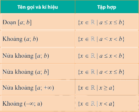Giải mục 3 trang 20 SGK Toán 10 tập 1 - Chân trời sáng tạo 2