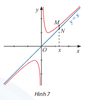 Giải mục 3 trang 22, 23, 24 SGK Toán 12 tập 1 - Chân trời sáng tạo 0 1