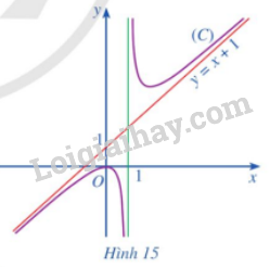 Giải mục 3 trang 24, 25, 26 SGK Toán 12 tập 1 - Cánh diều 0 1