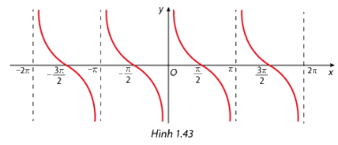Giải mục 3 trang 26, 27, 28, 29, 30 SGK Toán 11 tập 1 - Cùng khám phá 1