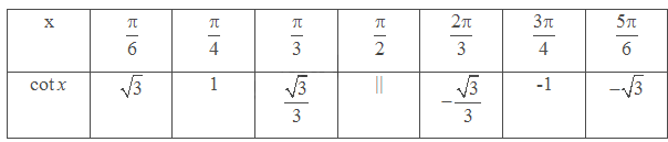 Giải mục 3 trang 26, 27, 28, 29, 30 SGK Toán 11 tập 1 - Cùng khám phá 2