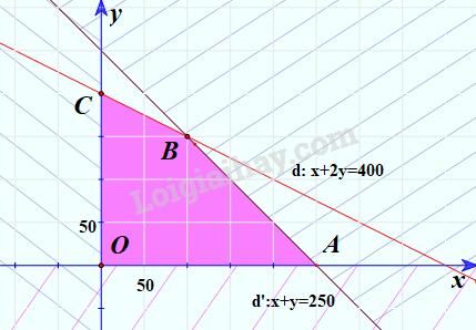 Giải mục 3 trang 28, 29, 30 SGK Toán 10 tập 1 - Kết nối tri thức 1 1