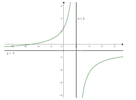 Giải mục 3 trang 28,29,30 SGK Toán 12 tập 1 - Chân trời sáng tạo 0 6