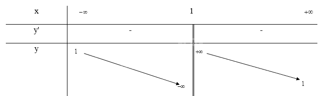 Giải mục 3 trang 28,29,30 SGK Toán 12 tập 1 - Chân trời sáng tạo 1