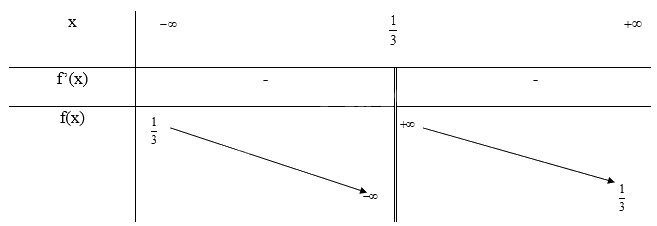 Giải mục 3 trang 28,29,30 SGK Toán 12 tập 1 - Chân trời sáng tạo 3