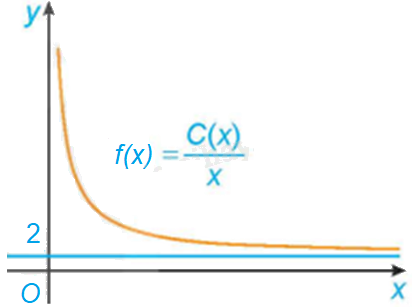 Giải mục 3 trang 28, 29, 30 SGK Toán 12 tập 1 - Kết nối tri thức 0 1
