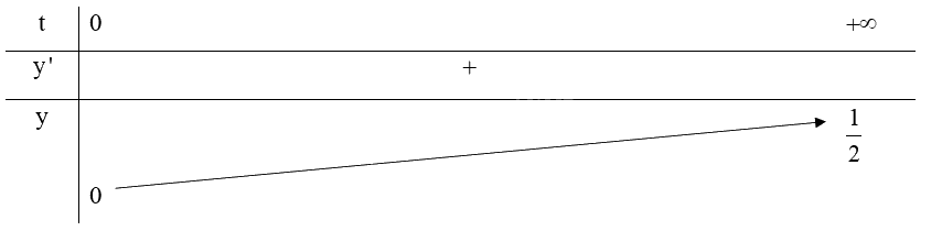 Giải mục 3 trang 28, 29, 30 SGK Toán 12 tập 1 - Kết nối tri thức 1 1