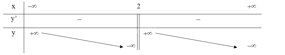 Giải mục 3 trang 28, 29, 30 SGK Toán 12 tập 1 - Kết nối tri thức 4