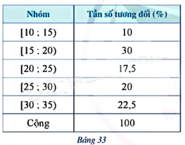 Giải mục 3 trang 28, 29, 30 SGK Toán 9 tập 2 - Cánh diều 2 1