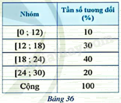 Giải mục 3 trang 28, 29, 30 SGK Toán 9 tập 2 - Cánh diều 8