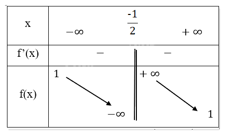Giải mục 3 trang 28 SGK Toán 12 tập 1 - Cùng khám phá 1