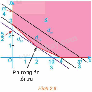 Giải mục 3 trang 29, 30, 31, 32 Chuyên đề học tập Toán 12 - Kết nối tri thức 0 1