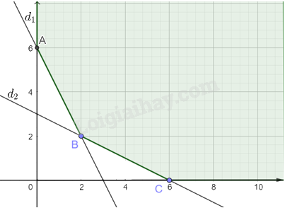 Giải mục 3 trang 29, 30, 31, 32 Chuyên đề học tập Toán 12 - Kết nối tri thức 4