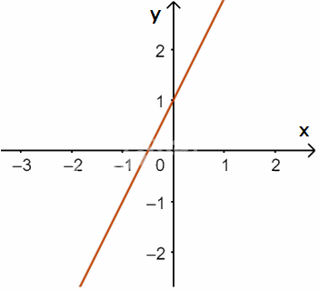Giải mục 3 trang 30, 31, 32 SGK Toán 10 tập 1 - Chân trời sáng tạo 1