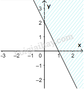 Giải mục 3 trang 30, 31, 32 SGK Toán 10 tập 1 - Chân trời sáng tạo 1 1