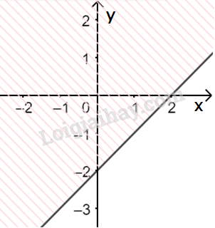 Giải mục 3 trang 30, 31, 32 SGK Toán 10 tập 1 - Chân trời sáng tạo 1 2