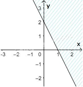 Giải mục 3 trang 30, 31, 32 SGK Toán 10 tập 1 - Chân trời sáng tạo 2