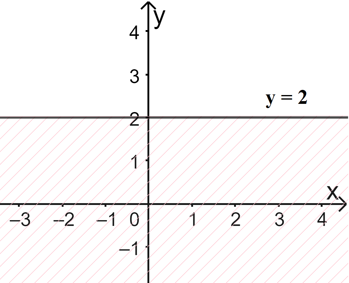 Giải mục 3 trang 30, 31, 32 SGK Toán 10 tập 1 - Chân trời sáng tạo 2 1
