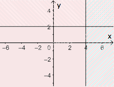Giải mục 3 trang 30, 31, 32 SGK Toán 10 tập 1 - Chân trời sáng tạo 5