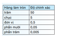 Giải mục 3 trang 30, 31 SGK Toán 7 tập 1 - Kết nối tri thức 1