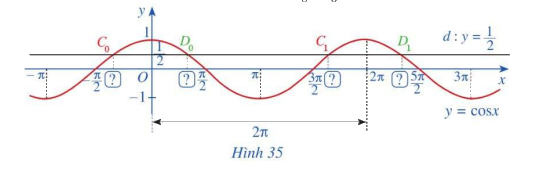 Giải mục 3 trang 35, 36, 37 SGK Toán 11 tập 1 - Cánh Diều 1