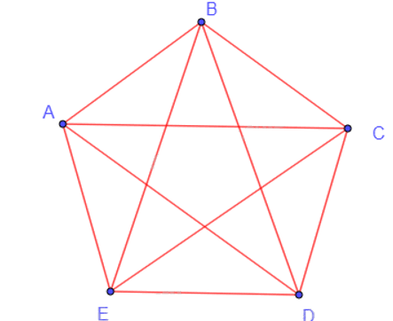 Giải mục 3 trang 38, 39, 40 Chuyên đề học tập Toán 11 - Kết nối tri thức 3