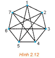 Giải mục 3 trang 38, 39, 40 Chuyên đề học tập Toán 11 - Kết nối tri thức 3 1