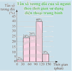 Giải mục 3 trang 42, 43, 44 SGK Toán 9 tập 2 - Chân trời sáng tạo 0 1