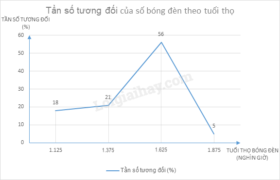 Giải mục 3 trang 42, 43, 44 SGK Toán 9 tập 2 - Chân trời sáng tạo 1 3