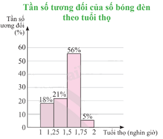 Giải mục 3 trang 42, 43, 44 SGK Toán 9 tập 2 - Chân trời sáng tạo 2