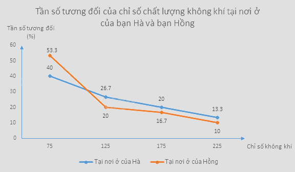 Giải mục 3 trang 42, 43, 44 SGK Toán 9 tập 2 - Chân trời sáng tạo 11