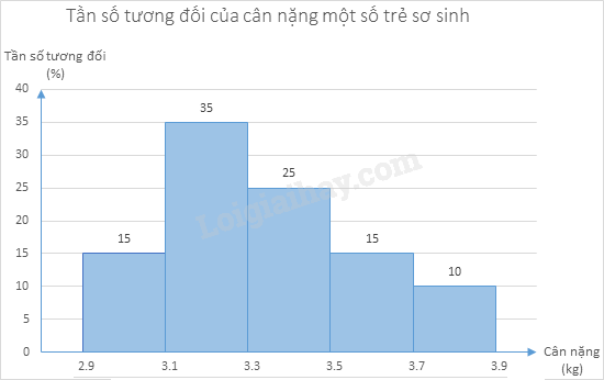 Giải mục 3 trang 42, 43, 44 SGK Toán 9 tập 2 - Chân trời sáng tạo 2 3