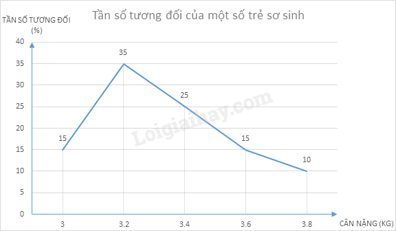 Giải mục 3 trang 42, 43, 44 SGK Toán 9 tập 2 - Chân trời sáng tạo 2 4