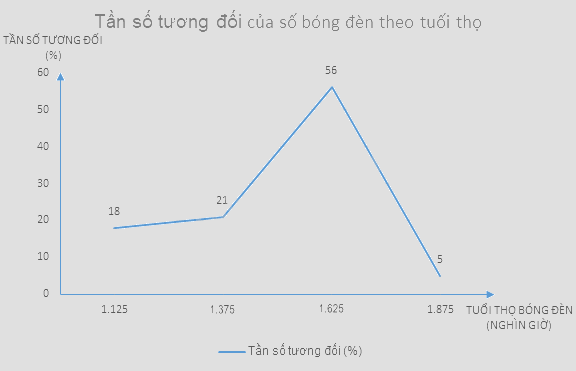 Giải mục 3 trang 42, 43, 44 SGK Toán 9 tập 2 - Chân trời sáng tạo 4