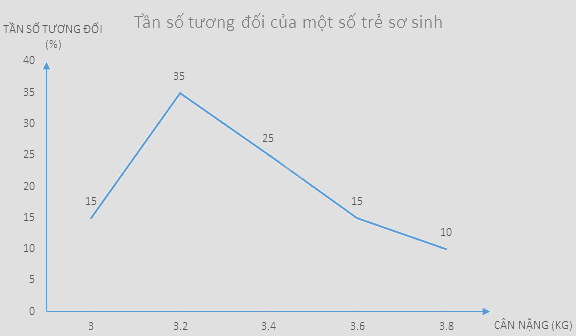Giải mục 3 trang 42, 43, 44 SGK Toán 9 tập 2 - Chân trời sáng tạo 8