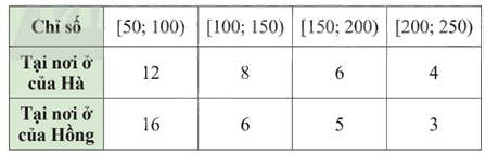 Giải mục 3 trang 42, 43, 44 SGK Toán 9 tập 2 - Chân trời sáng tạo 9