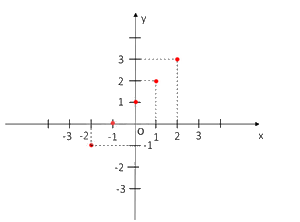 Giải mục 3 trang 44 SGK Toán 8 tập 2 - Kết nối tri thức 1