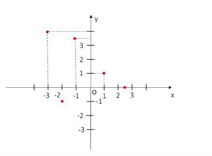 Giải mục 3 trang 44 SGK Toán 8 tập 2 - Kết nối tri thức 2