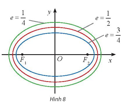 Giải mục 3 trang 45, 46 Chuyên đề học tập Toán 10 - Chân trời sáng tạo 0 1