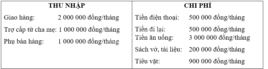 Giải mục 3 trang 46, 47, 48 Chuyên đề học tập Toán 12 - Chân trời sáng tạo 0 1