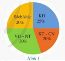 Giải mục 3 trang 5, 6, 7 SGK Toán 8 – Cánh diều 1