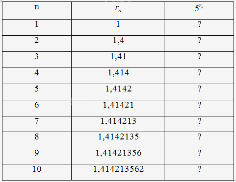 Giải mục 3 trang 5, 6 SGK Toán 11 tập 2 - Cùng khám phá 1