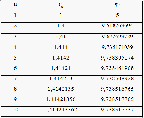 Giải mục 3 trang 5, 6 SGK Toán 11 tập 2 - Cùng khám phá 2
