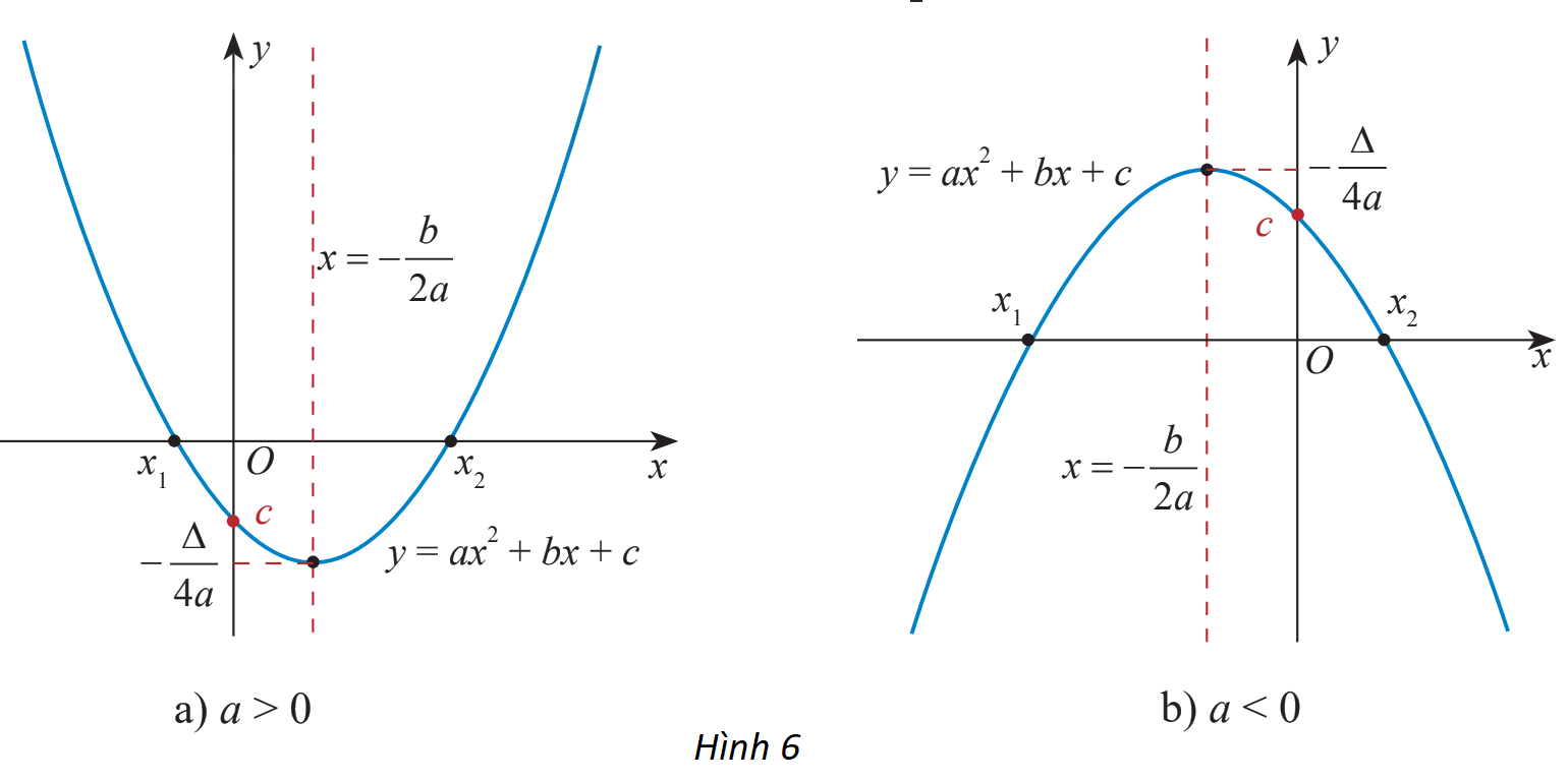 Giải mục 3 trang 52, 53 SGK Toán 10 tập 1 - Chân trời sáng tạo 0 1