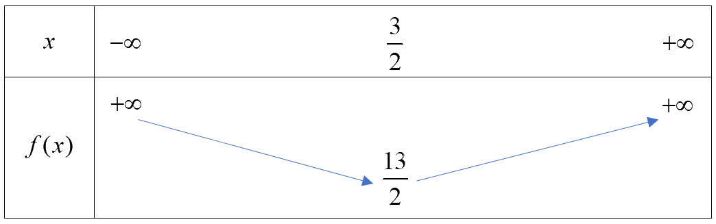 Giải mục 3 trang 52, 53 SGK Toán 10 tập 1 - Chân trời sáng tạo 1 1
