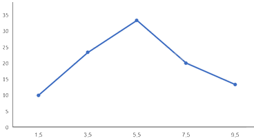 Giải mục 3 trang 52 SGK Toán 9 tập 2 - Kết nối tri thức 5